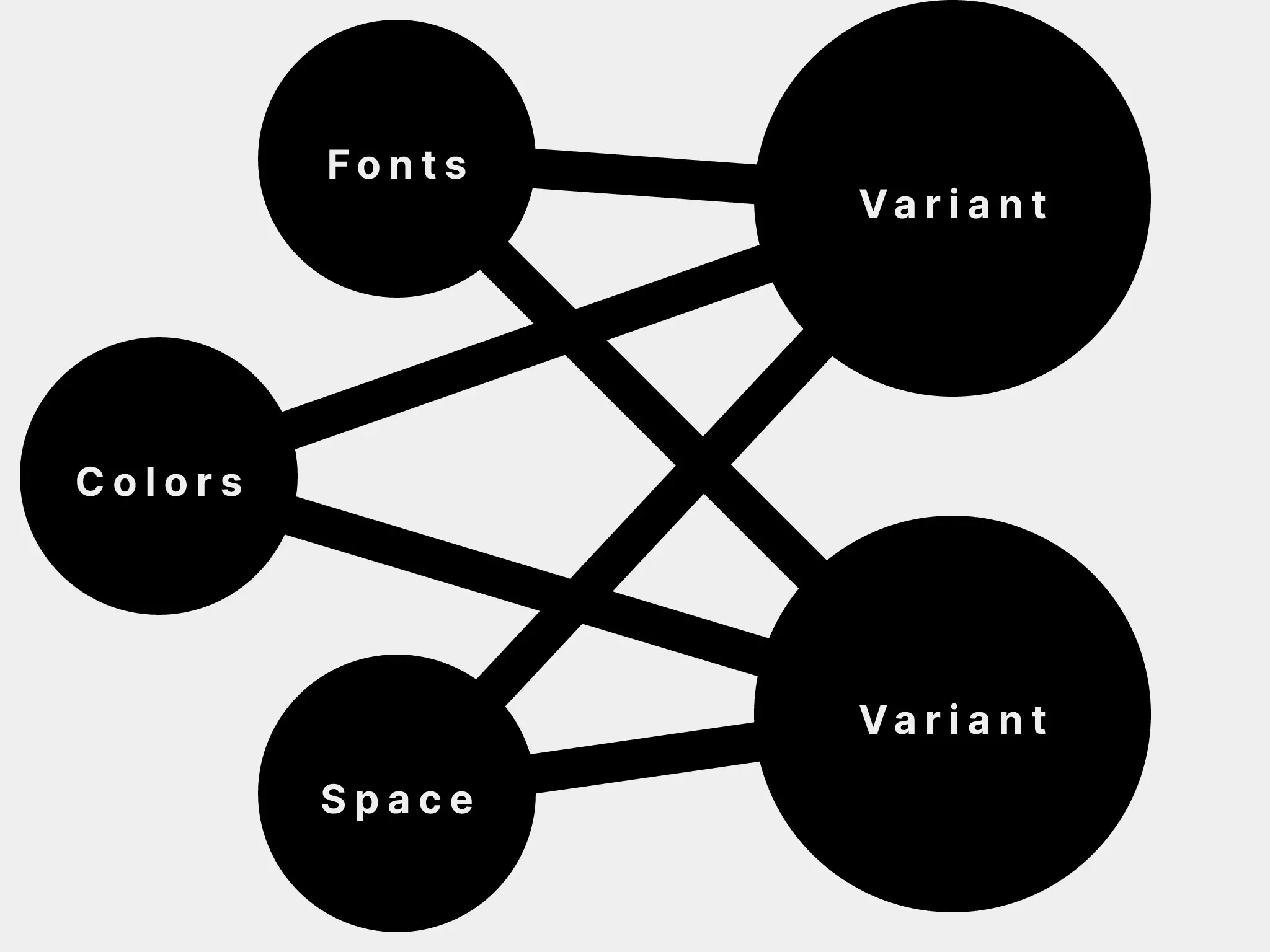 Illustration of scale and variant nodes