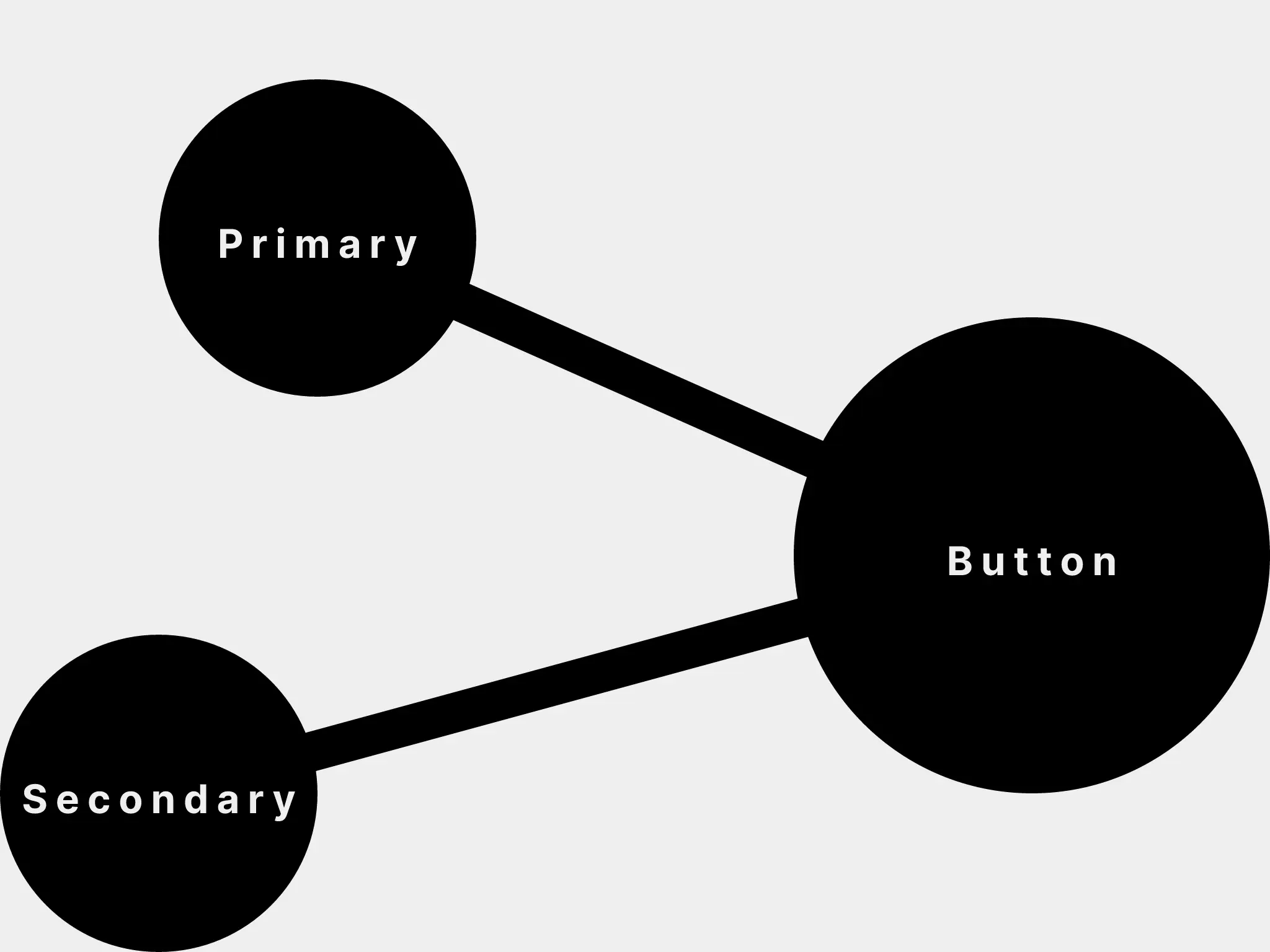 Illustration of component and variant nodes